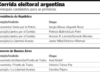 Corridaargentina Gazeta Mercantil