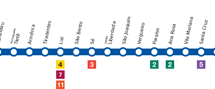 Investimentos No Metrô - Gazeta Mercantil