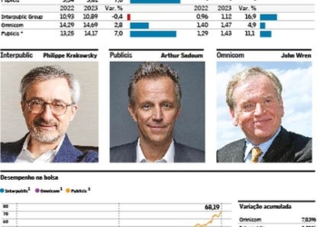 Grupos De Publicidade Preveem Alta De Até 5% Na Receita Deste Ano | Empresas