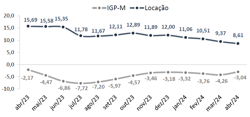 Aumento Nos Aluguéis Residenciais: Pesquisa Revela Tendências Do Mercado Imobiliário Em São Paulo - Gazeta Mercantil - Destaque