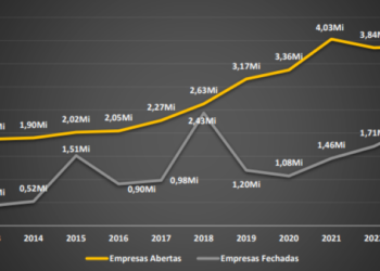 Os Desafios Para Empreender No Brasil Financas E Negocios Gazeta Mercantil