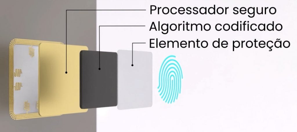 Valid Lança Primeiro Cartão Biométrico Do Brasil Com Leitor De Impressão Digital - Gazeta Mercantil - Destaque