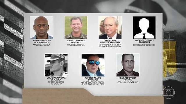 Núcleo 4 Tentativa De Golpe - Gazeta Mercantil