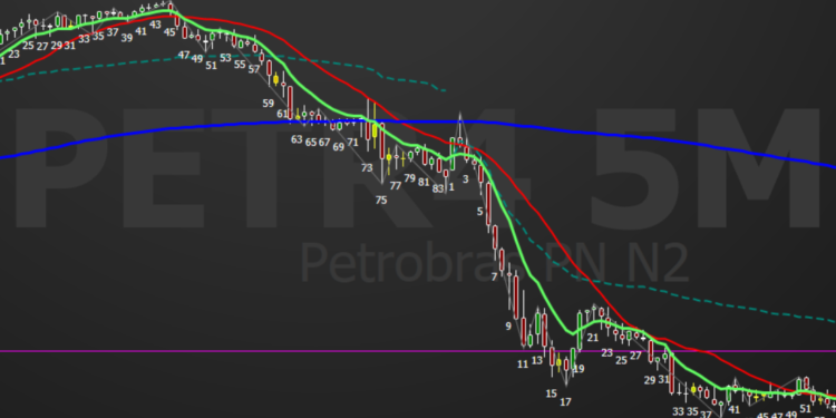 Petrobras (Petr4) Cai Quase 4% Com Mp Do Subsídio Ao Diesel: Goldman Sachs Projeta Us$ 1,2 Bi De Impacto No Fluxo De Caixa Da Estatal Em 2026-Gazeta Mercantil