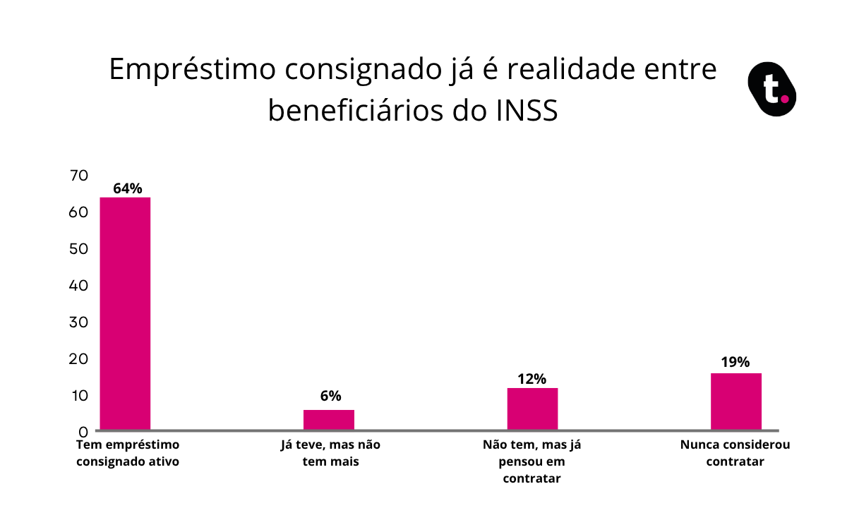 Consignado2