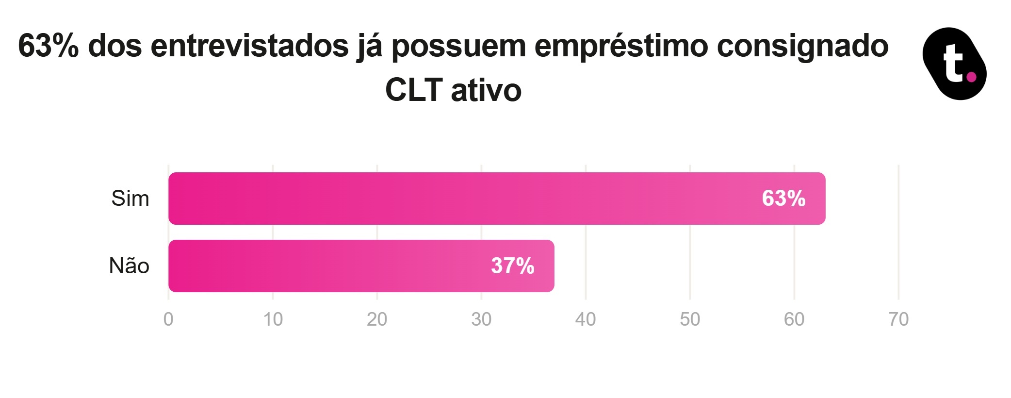 Holerite e crédito: o que a margem consignável revela sobre o seu poder de compra 2 GAZETA MERCANTIL Holerite E Crédito: O Que A Margem Consignável Revela Sobre O Seu Poder De Compra - Gazeta Mercantil - Notícias